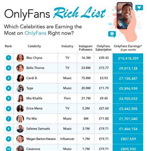 The 17 top earners on OnlyFans for 2024 includes a。